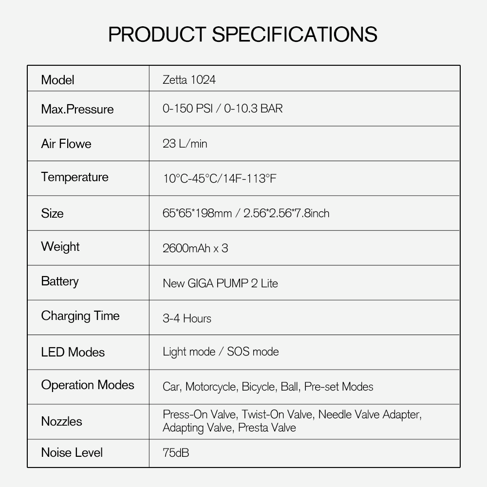 Zetta 1024 Tire Inflator